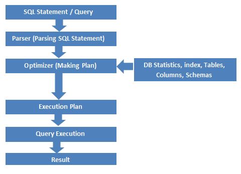 Query Life Cycle