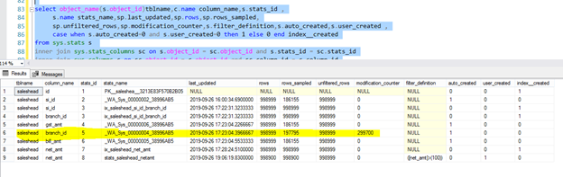 Counter update the value and also cross the threshold values but its last update date not modify 