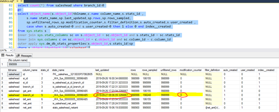 Now selecting and branch_id column using where clause and recheck: