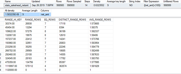 histogram