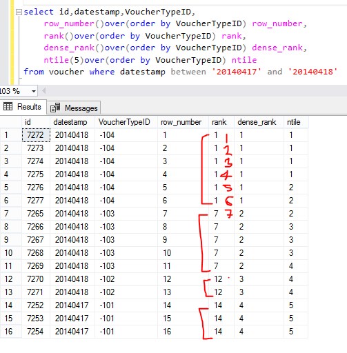 ranking functions