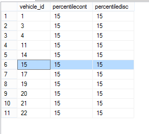 percentile_dist