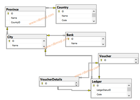 Relational DBMS