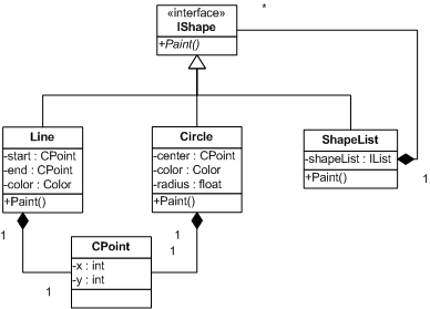 Object Oriented DBMS
