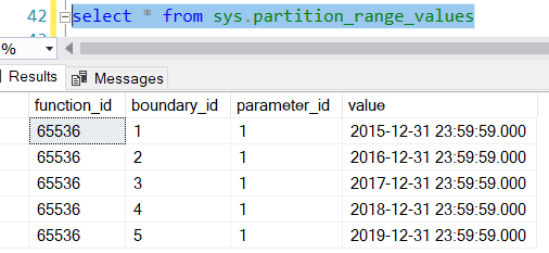 Verify created partition function Range